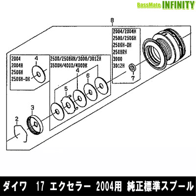 ■掲載在庫と発送納期について掲載の在庫状況につきましては、当社及び取引先の在庫状態を元に反映を致しております。ご注文タイミングにより当社在庫又はお取り寄せでの御対応となります。万一在庫欠品の場合は、メ