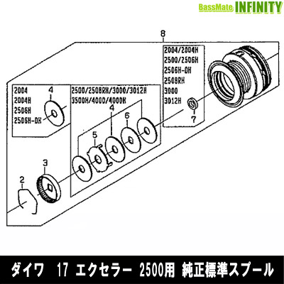 ■掲載在庫と発送納期について掲載の在庫状況につきましては、当社及び取引先の在庫状態を元に反映を致しております。ご注文タイミングにより当社在庫又はお取り寄せでの御対応となります。万一在庫欠品の場合は、メ
