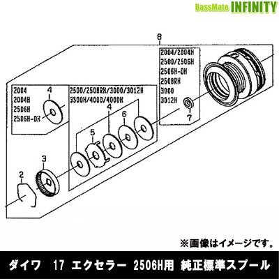 ■掲載在庫と発送納期について掲載の在庫状況につきましては、当社及び取引先の在庫状態を元に反映を致しております。ご注文タイミングにより当社在庫又はお取り寄せでの御対応となります。万一在庫欠品の場合は、メ