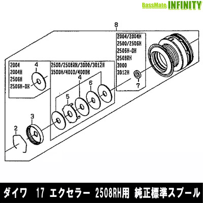 ■掲載在庫と発送納期について掲載の在庫状況につきましては、当社及び取引先の在庫状態を元に反映を致しております。ご注文タイミングにより当社在庫又はお取り寄せでの御対応となります。万一在庫欠品の場合は、メ