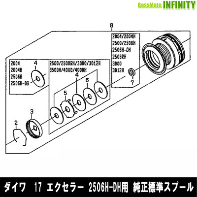 ■掲載在庫と発送納期について掲載の在庫状況につきましては、当社及び取引先の在庫状態を元に反映を致しております。ご注文タイミングにより当社在庫又はお取り寄せでの御対応となります。万一在庫欠品の場合は、メ
