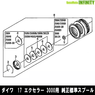 ■掲載在庫と発送納期について掲載の在庫状況につきましては、当社及び取引先の在庫状態を元に反映を致しております。ご注文タイミングにより当社在庫又はお取り寄せでの御対応となります。万一在庫欠品の場合は、メ