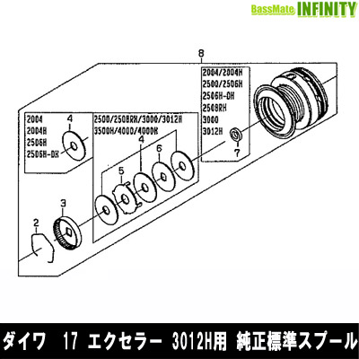 ■掲載在庫と発送納期について掲載の在庫状況につきましては、当社及び取引先の在庫状態を元に反映を致しております。ご注文タイミングにより当社在庫又はお取り寄せでの御対応となります。万一在庫欠品の場合は、メ