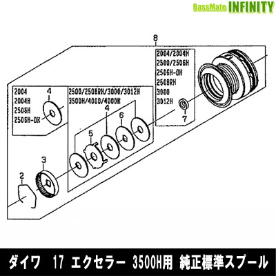 ■掲載在庫と発送納期について掲載の在庫状況につきましては、当社及び取引先の在庫状態を元に反映を致しております。ご注文タイミングにより当社在庫又はお取り寄せでの御対応となります。万一在庫欠品の場合は、メ