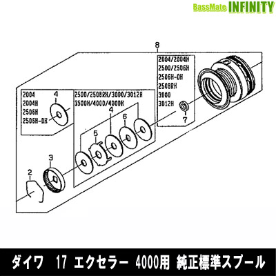 ■掲載在庫と発送納期について掲載の在庫状況につきましては、当社及び取引先の在庫状態を元に反映を致しております。ご注文タイミングにより当社在庫又はお取り寄せでの御対応となります。万一在庫欠品の場合は、メ