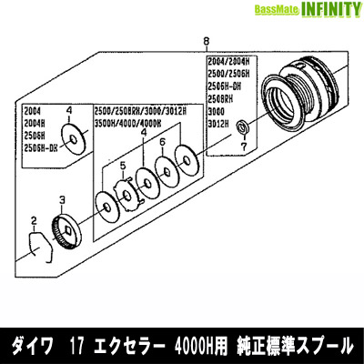 ■掲載在庫と発送納期について掲載の在庫状況につきましては、当社及び取引先の在庫状態を元に反映を致しております。ご注文タイミングにより当社在庫又はお取り寄せでの御対応となります。万一在庫欠品の場合は、メ