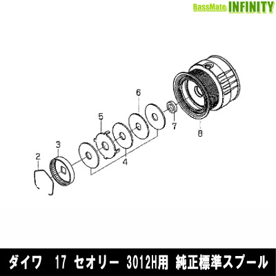 ■掲載在庫と発送納期について掲載の在庫状況につきましては、当社及び取引先の在庫状態を元に反映を致しております。ご注文タイミングにより当社在庫又はお取り寄せでの御対応となります。万一在庫欠品の場合は、メ